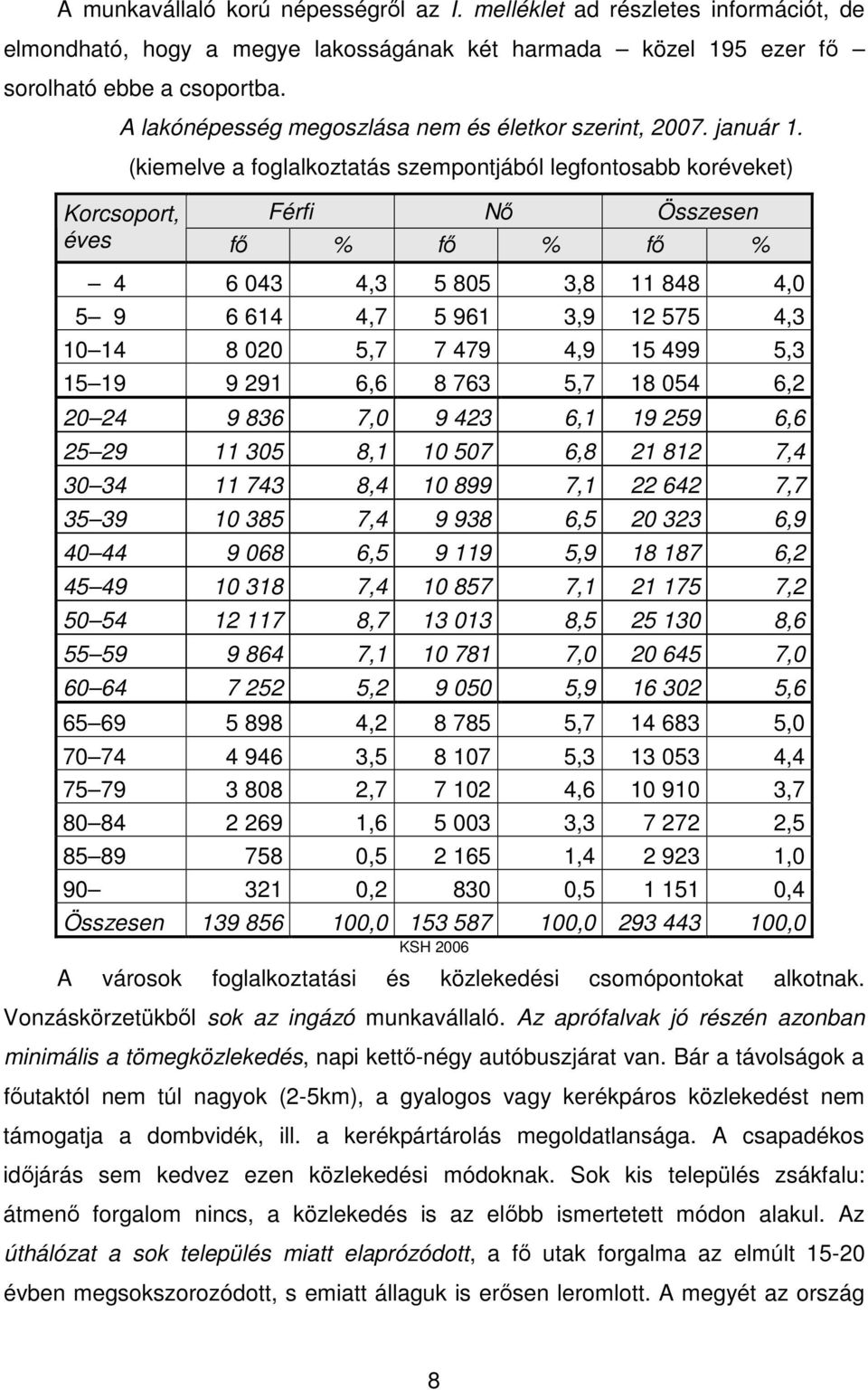 (kiemelve a foglalkoztatás szempontjából legfontosabb koréveket) Korcsoport, Férfi Nő Összesen éves fő % fő % fő % 4 6 043 4,3 5 805 3,8 11 848 4,0 5 9 6 614 4,7 5 961 3,9 12 575 4,3 10 14 8 020 5,7