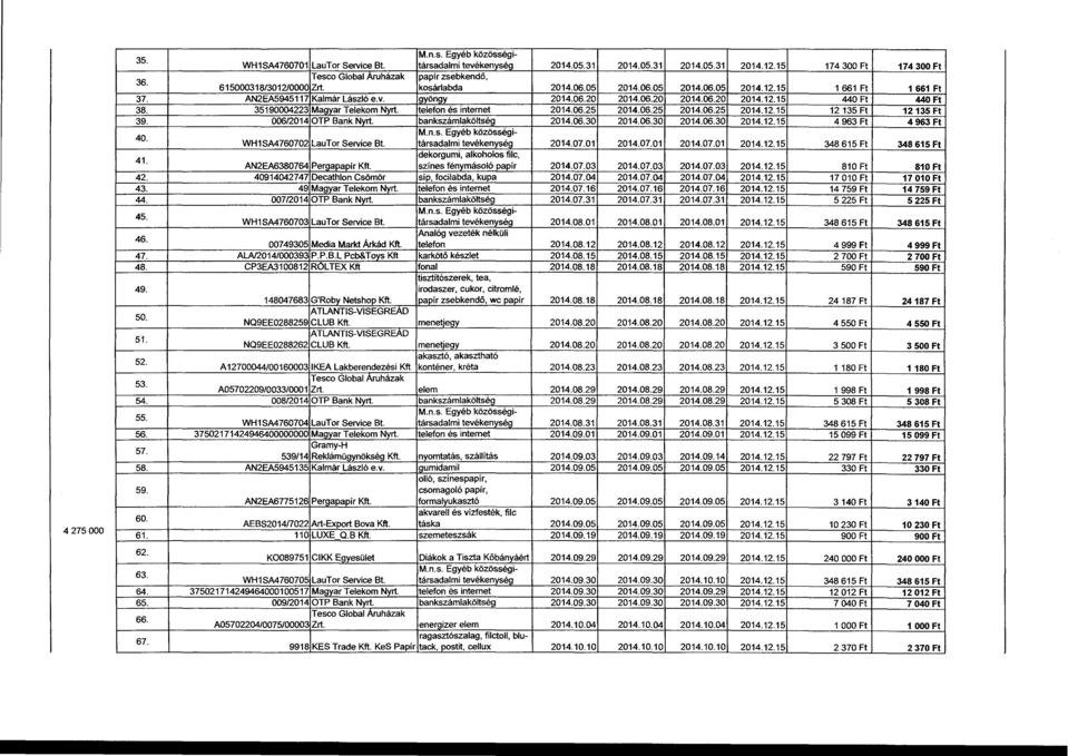 06.20 2014.06.20 2014.12.15 440 Ft 440 Ft 38. 35190004223 Magyar Telekom Nyrt. telefon és internet 2014.06.25 2014.06.25 2014.06.25 2014.12.15 12 135Ft 12 135Ft 39. 006/2014 OTP Bank Nyrt.