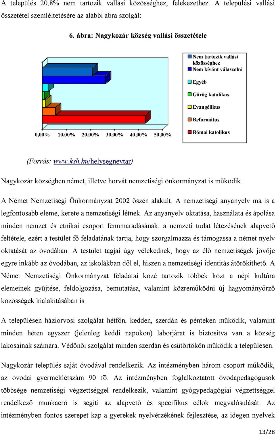 (Forrás: www.ksh.hu/helysegnevtar) Nagykozár községben német, illetve horvát nemzetiségi önkormányzat is működik. A Német Nemzetiségi Önkormányzat 2002 őszén alakult.