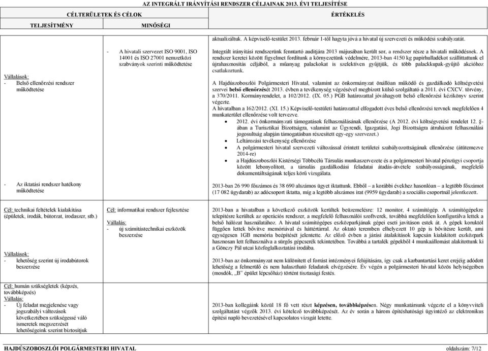 Integrált irányítási rendszerünk fenntartó auditjára 2013 májusában került sor, a rendszer része a hivatali működésnek.