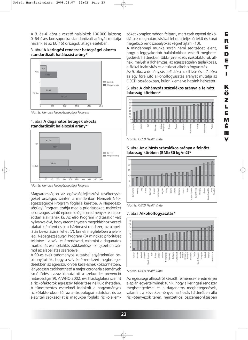 ábra A keringési rendszer betegségei okozta standardizált halálozási arány* ôk 26,1 68,98 73,43 191,94 0 50 100 150 200 250 *Forrás: emzeti épegészségügyi Program 4.