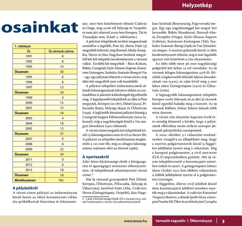 39 2011 0 2012 0 2013 18 Összesen 18 Mindösszesen 182 A pályázókról A városi címre pályázó 22 önkormányzat közül heten az előző kormányzati ciklus óta próbálkoztak kitartóan és folyamatosan.