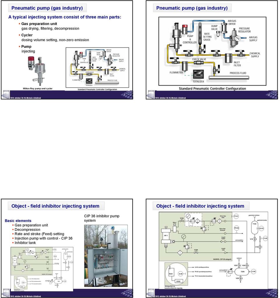 cycler 9 10 Object - field inhibitor injecting system Object - field inhibitor injecting system Basic elements Gas preparation