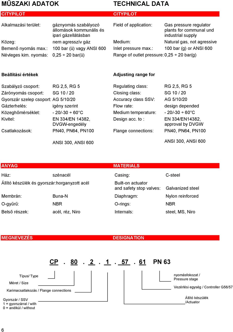 : 100 bar (g) or ANSI 600 Range of outlet pressure: 0,25 20 bar(g) Beállítási értékek Szabályzó csoport: RG 2,5, RG 5 Zárónyomás csoport: SG 10 / 20 Gyorszár szelep csoport: AG 5/10/20 Gázterhelés: