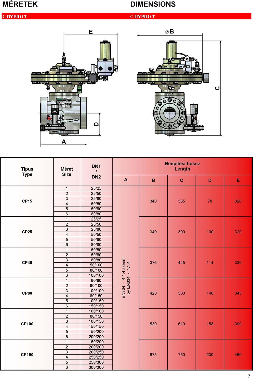 100/100 4 80/150 5 100/150 6 150/150 1 100/100 2 80/150 3 100/150 4 150/150 5 150/200 6 200/200 1 150/200 2 200/200 3 200/250 4 250/250 5