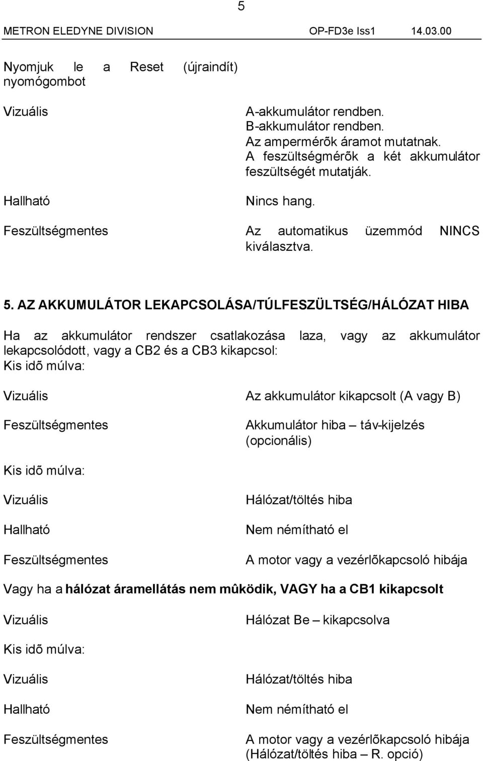 AZ AKKUMULÁTOR LEKAPCSOLÁSA/TÚLFESZÜLTSÉG/HÁLÓZAT HIBA Ha az akkumulátor rendszer csatlakozása laza, vagy az akkumulátor lekapcsolódott, vagy a CB2 és a CB3 kikapcsol: Kis idõ múlva: Vizuális Az