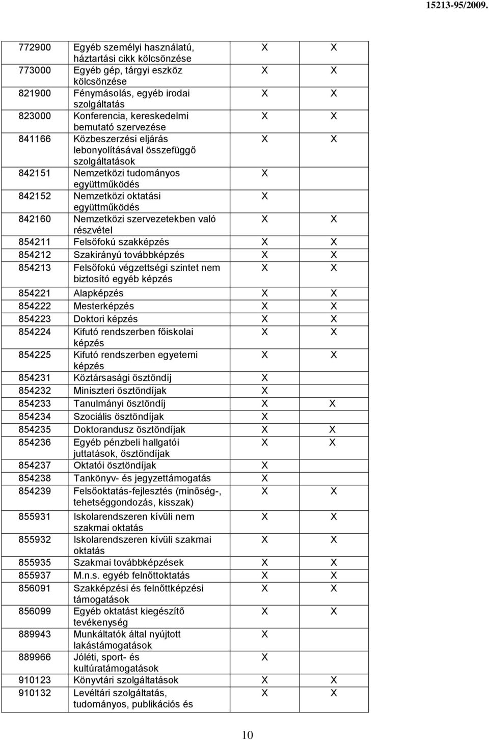 való részvétel 854211 Felsőfokú szakképzés 854212 Szakirányú továbbképzés 854213 Felsőfokú végzettségi szintet nem biztosító egyéb képzés 854221 Alapképzés 854222 Mesterképzés 854223 Doktori képzés