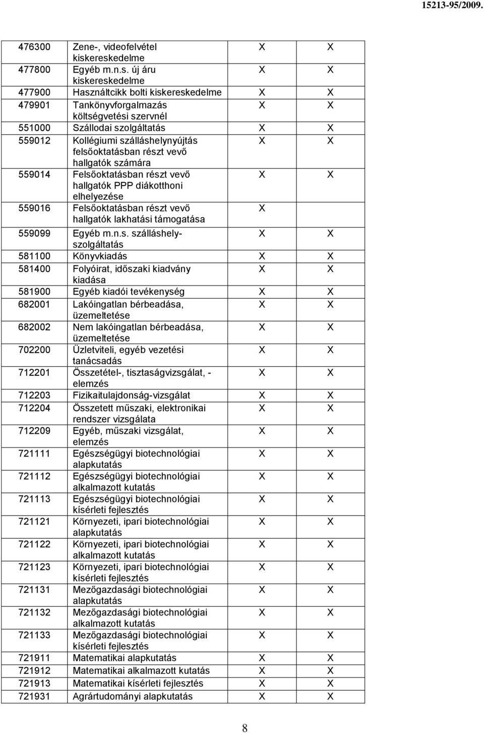 szálláshelynyújtás felsőoktatásban részt vevő hallgatók számára 559014 Felsőoktatásban részt vevő hallgatók PPP diákotthoni elhelyezése 559016 Felsőoktatásban részt vevő hallgatók lakhatási