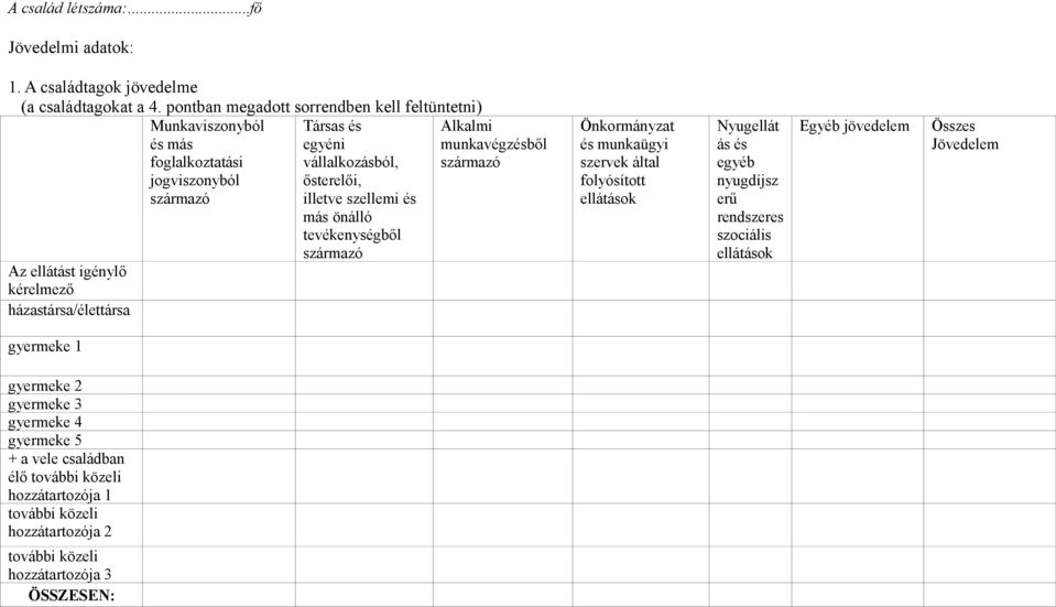 egyéni vállalkozásból, ősterelői, illetve szellemi és más önálló tevékenységből származó Alkalmi munkavégzésből származó Önkormányzat és munkaügyi szervek által