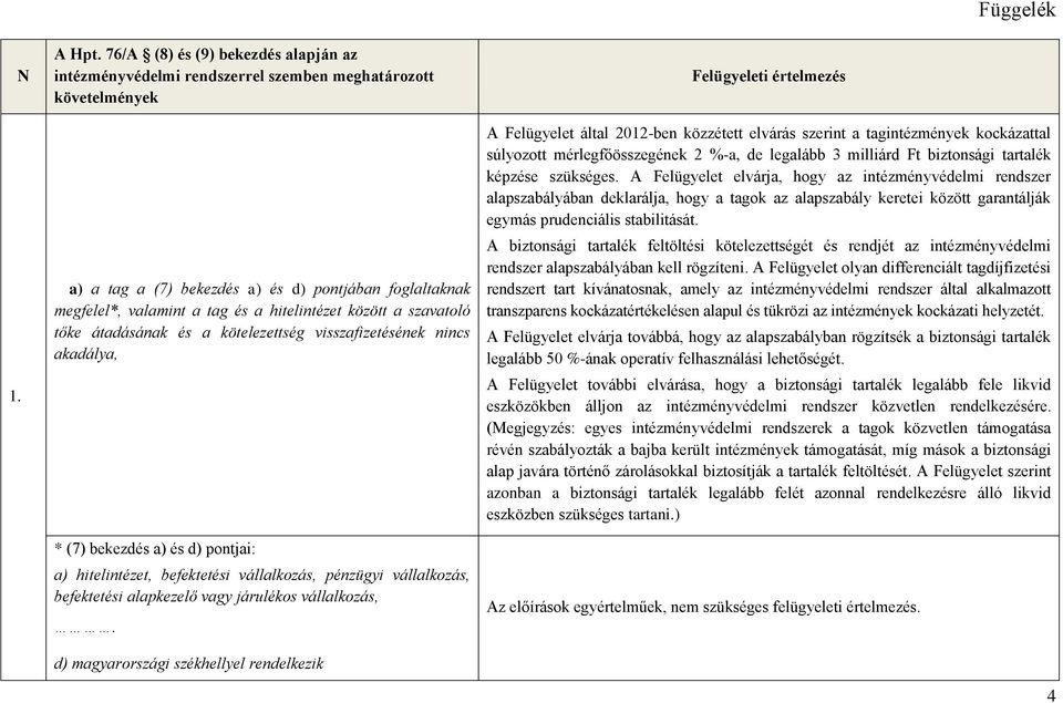 hitelintézet között a szavatoló tőke átadásának és a kötelezettség visszafizetésének nincs akadálya, * (7) bekezdés a) és d) pontjai: a) hitelintézet, befektetési vállalkozás, pénzügyi vállalkozás,