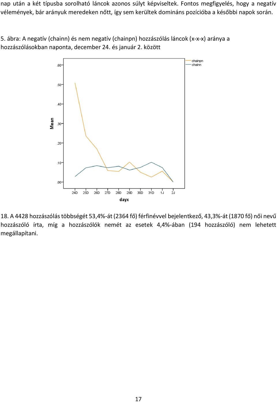 ábra: A negatív (chainn) és nem negatív (chainpn) hozzászólás láncok (x-x-x) aránya a hozzászólásokban naponta, december 24. és január 2.