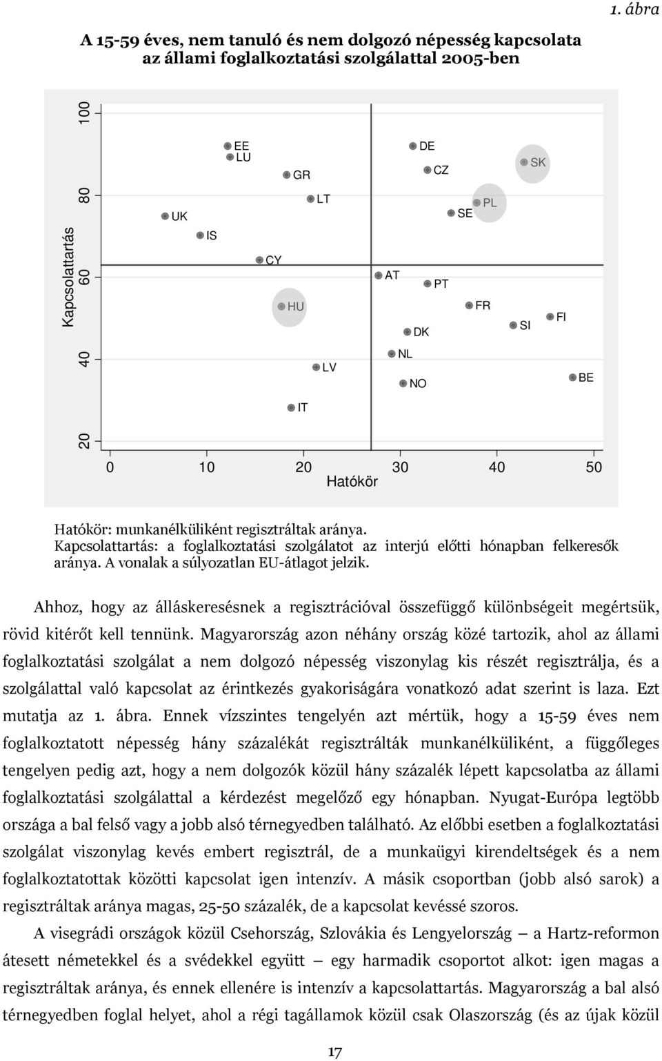 A vonalak a súlyozatlan EU-átlagot jelzik. Ahhoz, hogy az álláskeresésnek a regisztrációval összefüggő különbségeit megértsük, rövid kitérőt kell tennünk.