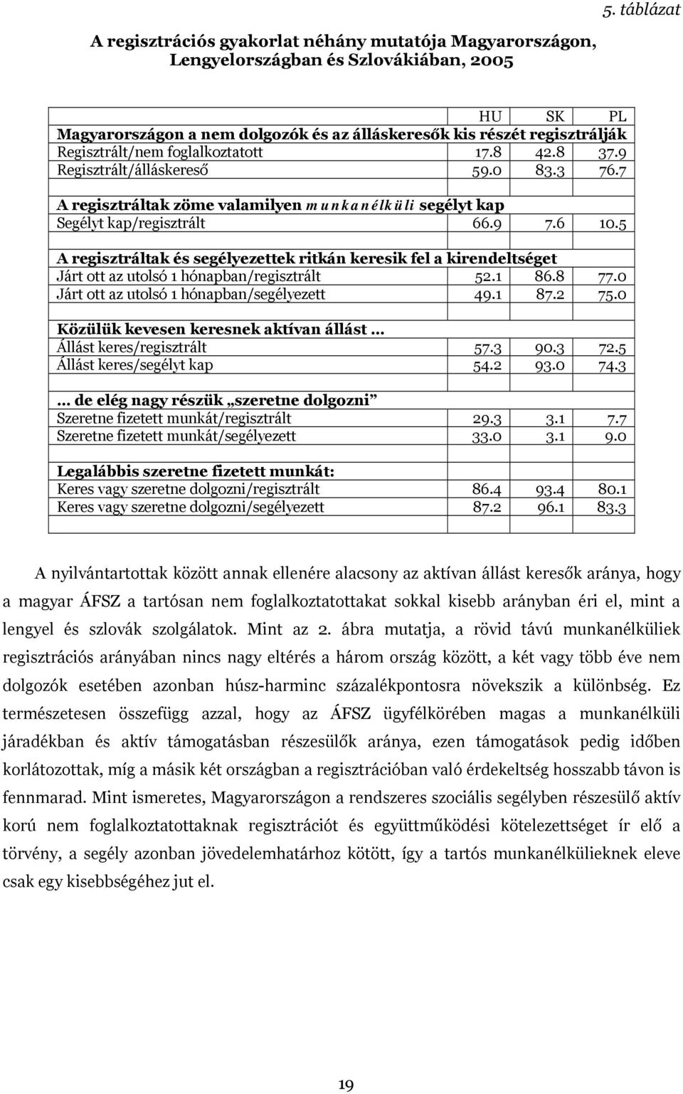 5 A regisztráltak és segélyezettek ritkán keresik fel a kirendeltséget Járt ott az utolsó 1 hónapban/regisztrált 52.1 86.8 77.0 Járt ott az utolsó 1 hónapban/segélyezett 49.1 87.2 75.