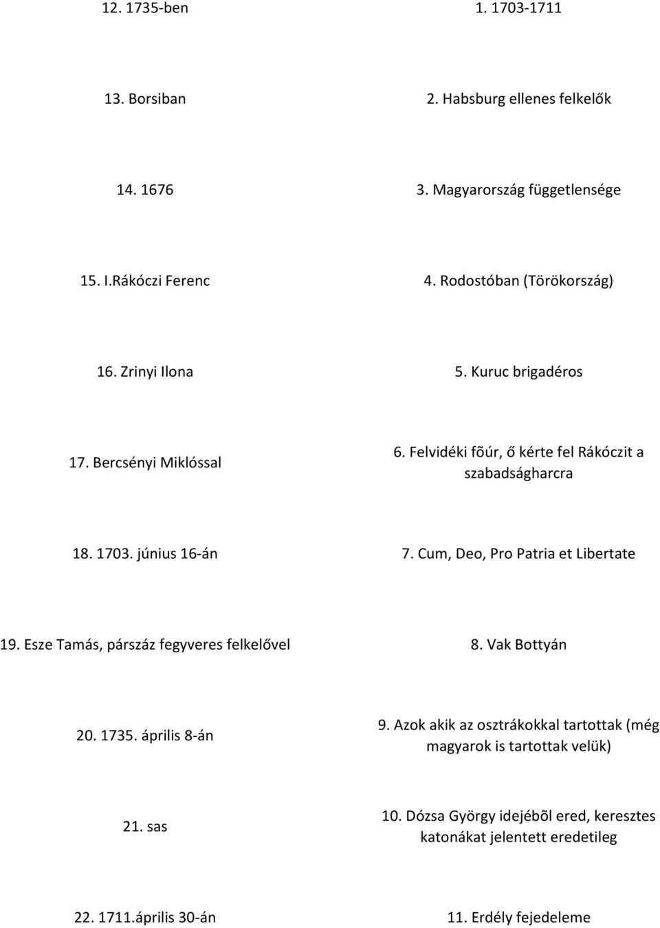 Pro Patria et Libertate 19 Esze Tamás, párszáz fegyveres felkelővel 8 Vak Bottyán 2 1735 április 8-án 9 Azok akik az osztrákokkal tartottak (még