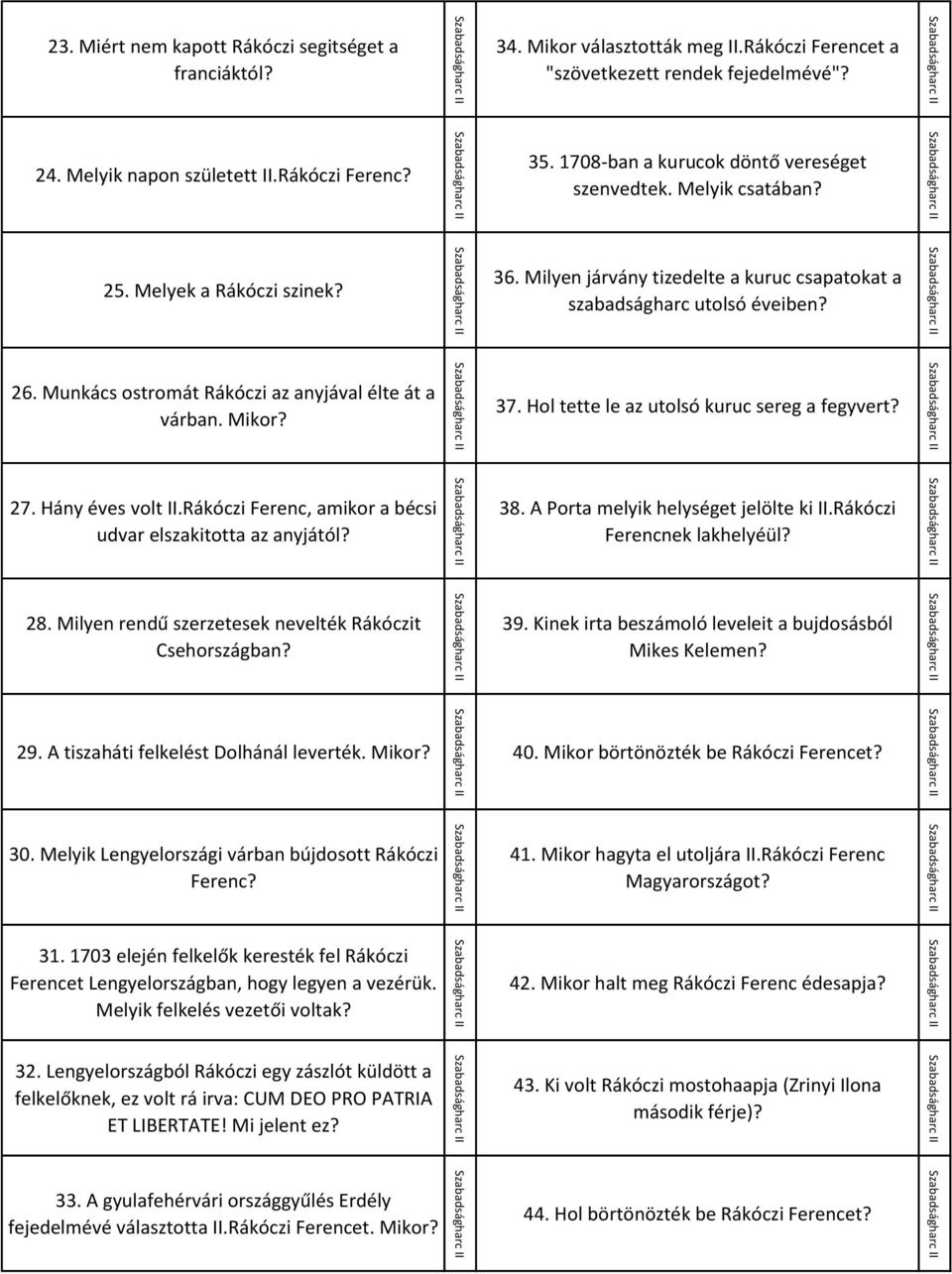 26 Munkács ostromát Rákóczi az anyjával élte át a várban Mikor? 37 Hol tette le az utolsó kuruc sereg a fegyvert? 27 Hány éves volt IIRákóczi Ferenc, amikor a bécsi udvar elszakitotta az anyjától?