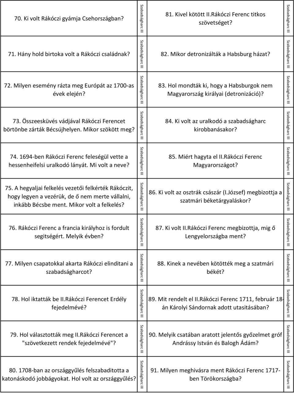 73 Összeesküvés vádjával Rákóczi Ferencet börtönbe zárták Bécsújhelyen Mikor szökött meg? 84 Ki volt az uralkodó a szabadságharc kirobbanásakor?