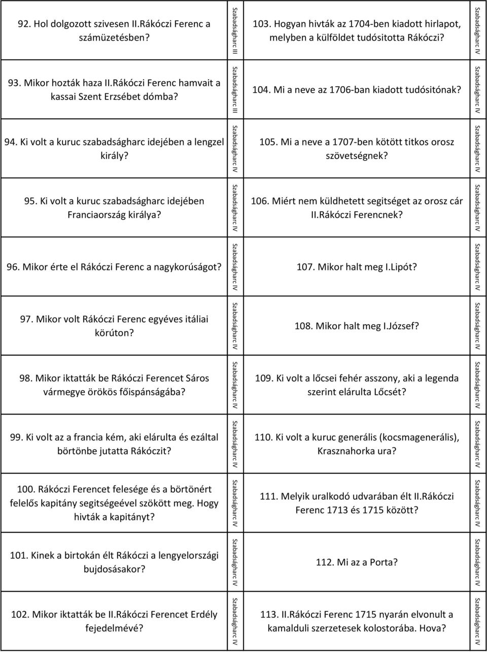 15 Mi a neve a 177-ben kötött titkos orosz szövetségnek? 95 Ki volt a kuruc szabadságharc idejében Franciaország királya? 16 Miért nem küldhetett segitséget az orosz cár IIRákóczi Ferencnek?