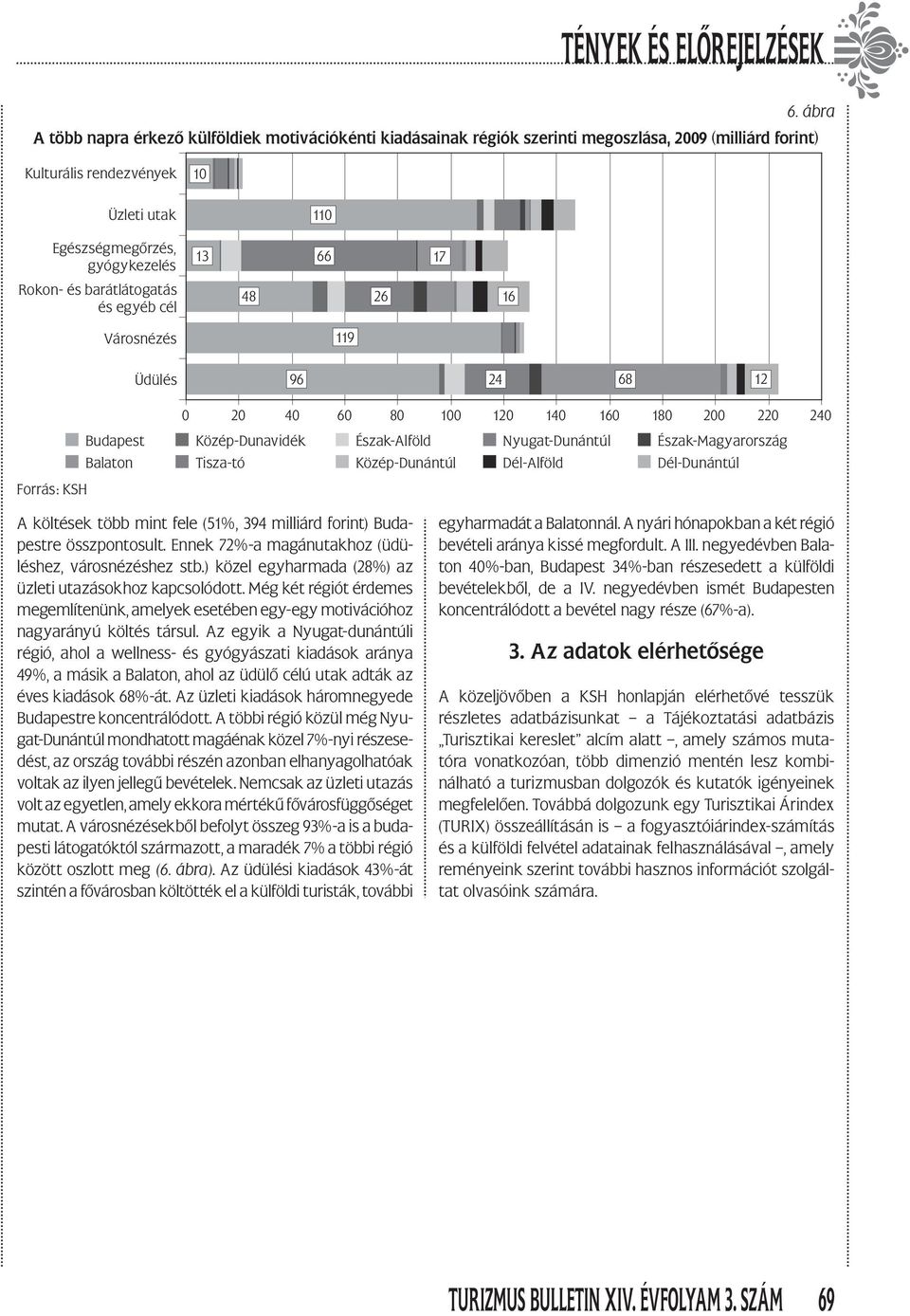 Balaton Tisza-tó Közép-Dunántúl Dél-Alföld Dél-Dunántúl A költések több mint fele (51%, 394 milliárd forint) Budapestre összpontosult. Ennek 72%-a magánutakhoz (üdüléshez, városnézéshez stb.