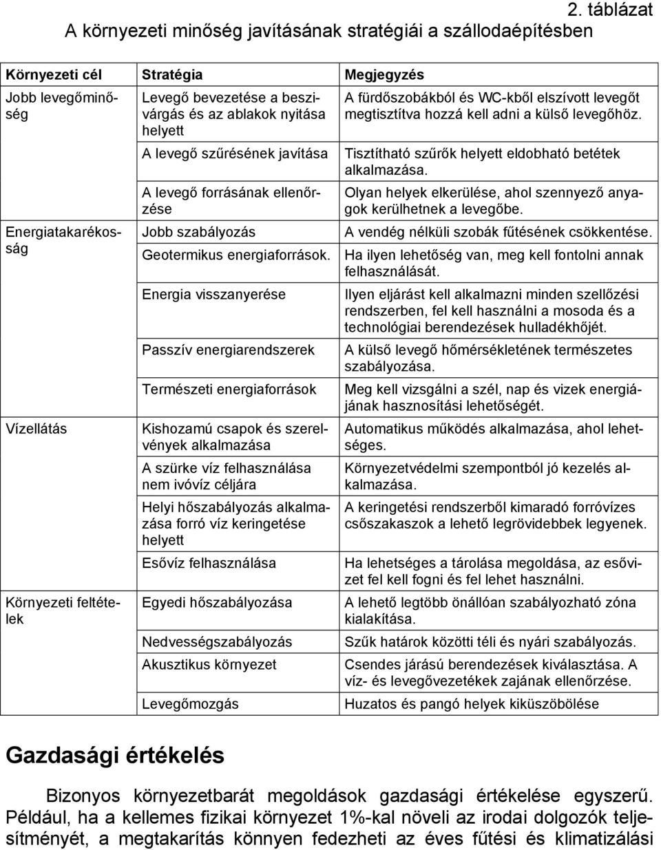 Energia visszanyerése Passzív energiarendszerek Természeti energiaforrások Kishozamú csapok és szerelvények alkalmazása A szürke víz felhasználása nem ivóvíz céljára Helyi hőszabályozás alkalmazása