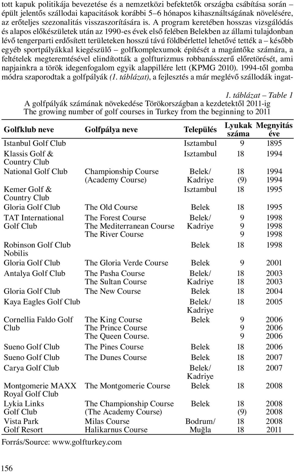 A program keretében hosszas vizsgálódás és alapos előkészületek után az 1990-es évek első felében Belekben az állami tulajdonban lévő tengerparti erdősített területeken hosszú távú földbérlettel