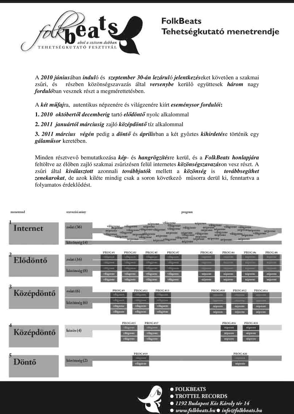 2011 januártól márciusig zajló középdöntı tíz alkalommal 3. 2011 március végén pedig a döntı és áprilisban a két gyıztes kihirdetése történik egy gálamősor keretében.