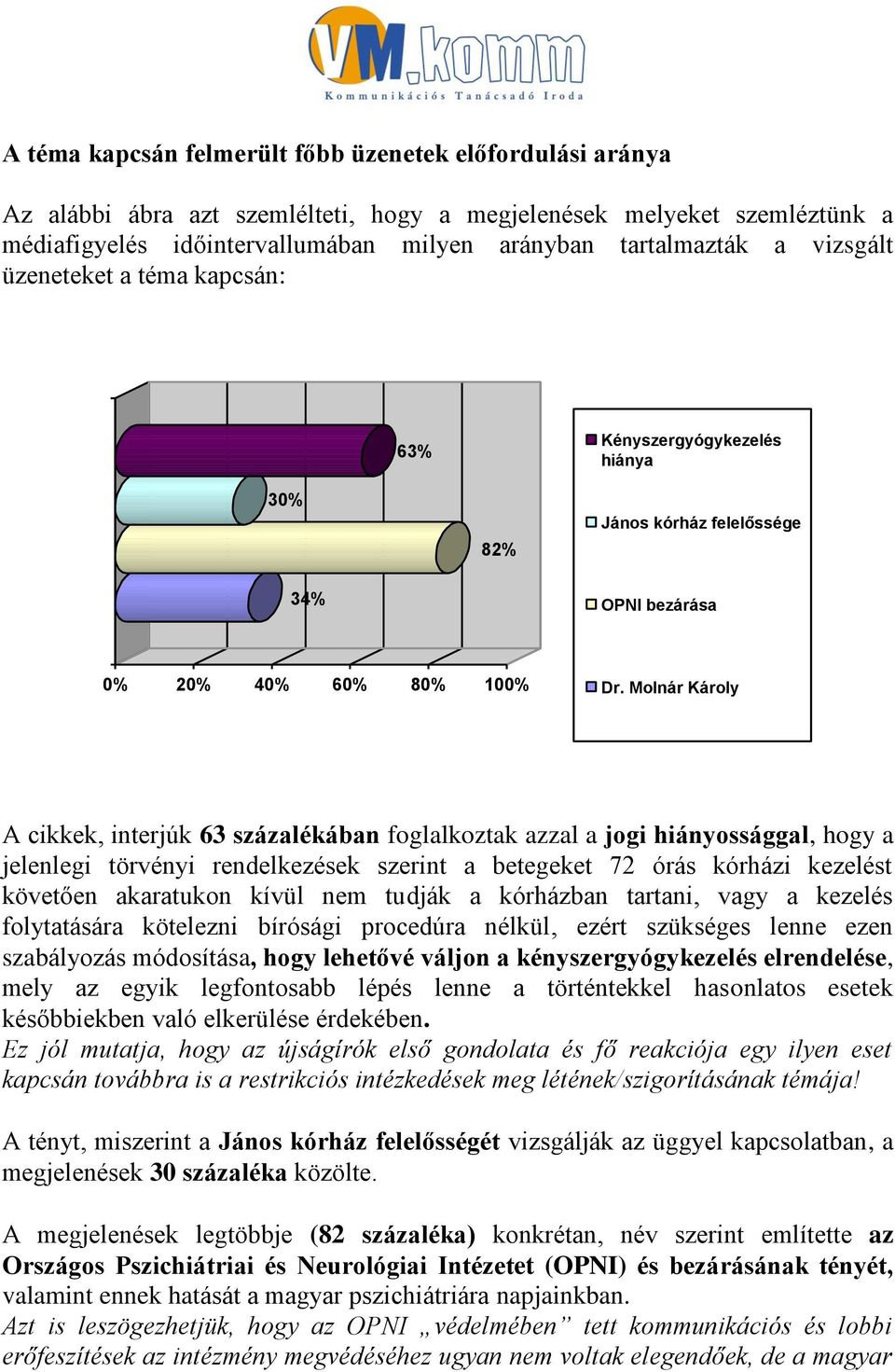 Molnár Károly A cikkek, interjúk 63 százalékában foglalkoztak azzal a jogi hiányossággal, hogy a jelenlegi törvényi rendelkezések szerint a betegeket 72 órás kórházi kezelést követően akaratukon