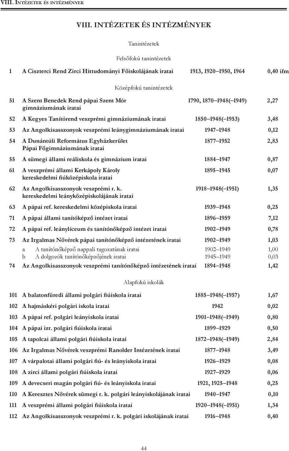 iratai 1947 1948 0,12 54 A Dunántúli Református Egyházkerület 1877 1952 2,83 Pápai Főgimnáziumának iratai 55 A sümegi állami reáliskola és gimnázium iratai 1884 1947 0,87 61 A veszprémi állami