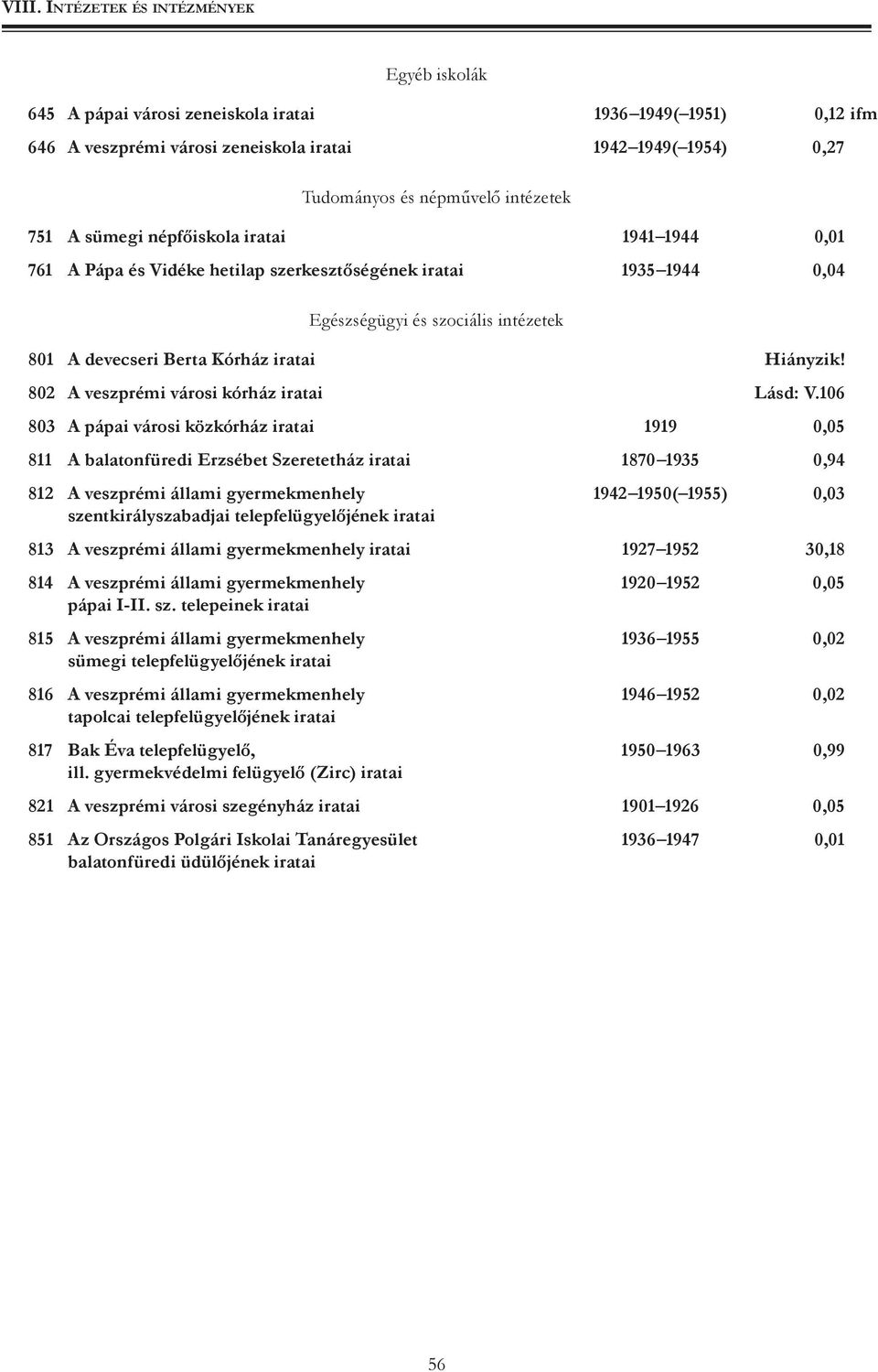 802 A veszprémi városi kórház iratai lásd: V.