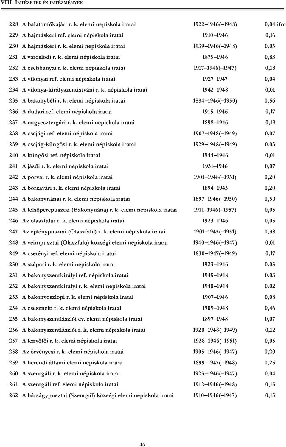 elemi népiskola iratai 1927 1947 0,04 234 A vilonya-királyszentistváni r. k. népiskola iratai 1942 1948 0,01 235 A bakonybéli r. k. elemi népiskola iratai 1884 1946( 1950) 0,56 236 A dudari ref.