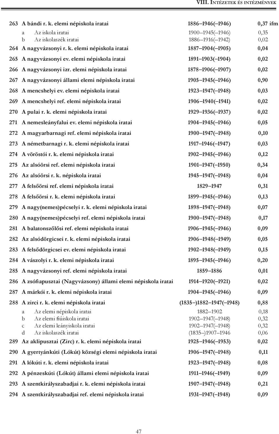 elemi népiskola iratai 1878 1906( 1907) 0,02 267 A nagyvázsonyi állami elemi népiskola iratai 1905 1945( 1946) 0,90 268 A mencshelyi ev.