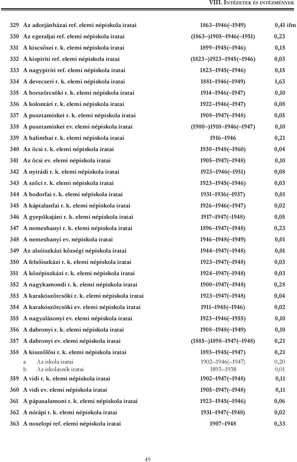 elemi népiskola iratai 1823 1945( 1946) 0,15 334 A devecseri r. k. elemi népiskola iratai 1881 1946( 1949) 1,63 335 A borszörcsöki r. k. elemi népiskola iratai 1914 1946( 1947) 0,10 336 A kolontári r.