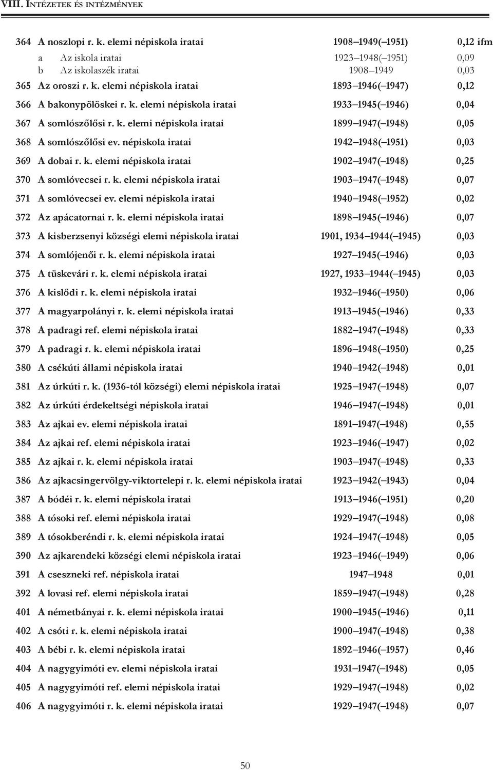 k. elemi népiskola iratai 1903 1947( 1948) 0,07 371 A somlóvecsei ev. elemi népiskola iratai 1940 1948( 1952) 0,02 372 Az apácatornai r. k.