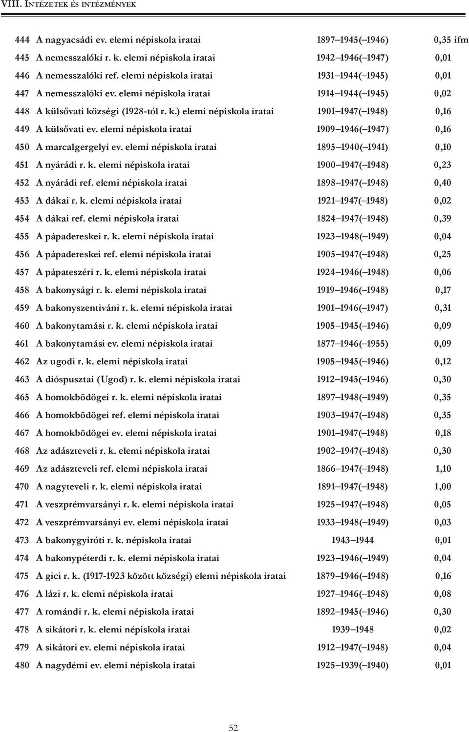 elemi népiskola iratai 1909 1946( 1947) 0,16 450 A marcalgergelyi ev. elemi népiskola iratai 1895 1940( 1941) 0,10 451 A nyárádi r. k. elemi népiskola iratai 1900 1947( 1948) 0,23 452 A nyárádi ref.