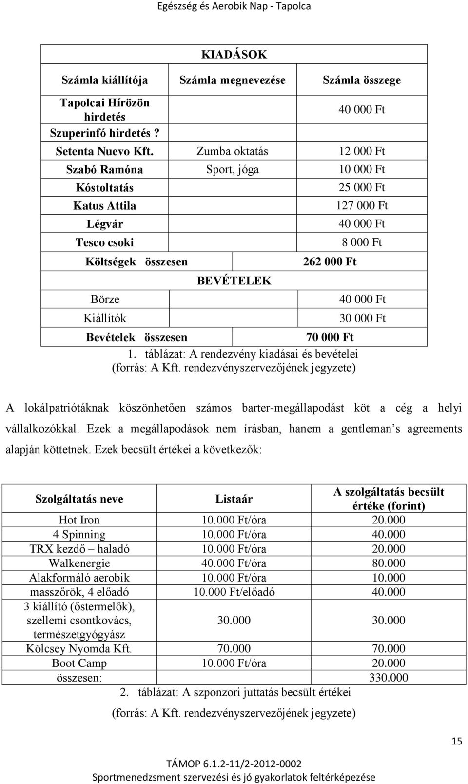 táblázat: A rendezvény kiadásai és bevételei (forrás: A Kft.