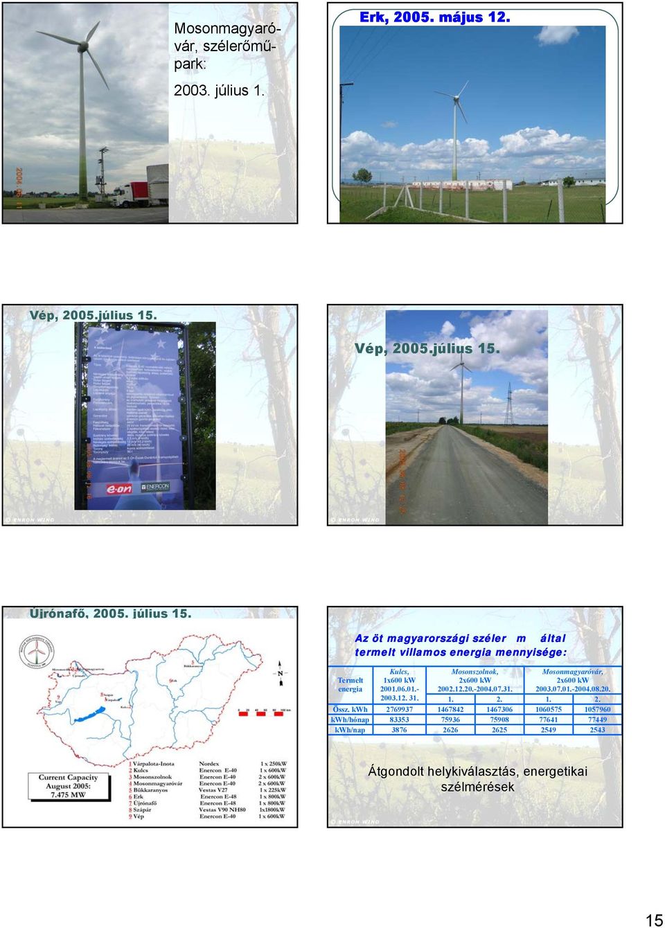 06.01.- Mosonszolnok, x600 kw 00.1.0.-004.07.31. Mosonmagyaróvár, x600 kw 003.07.01.-004.08.0. 003.1. 31. 1.. 1.. Össz.