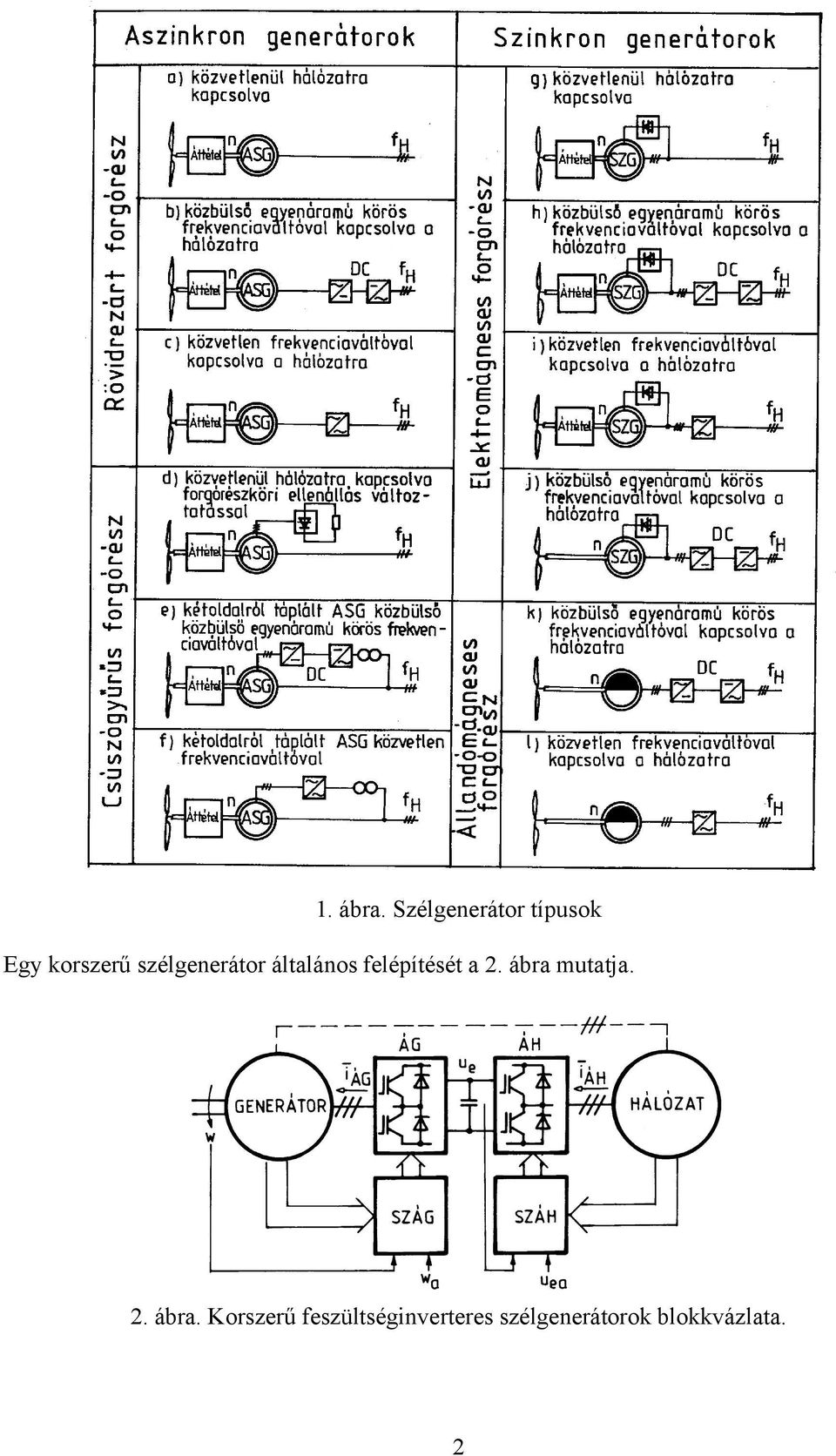 szélgenerátor általános felépítését a 2.