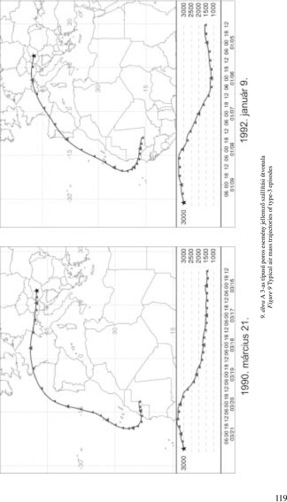 útvonala Figure 9 Typical air