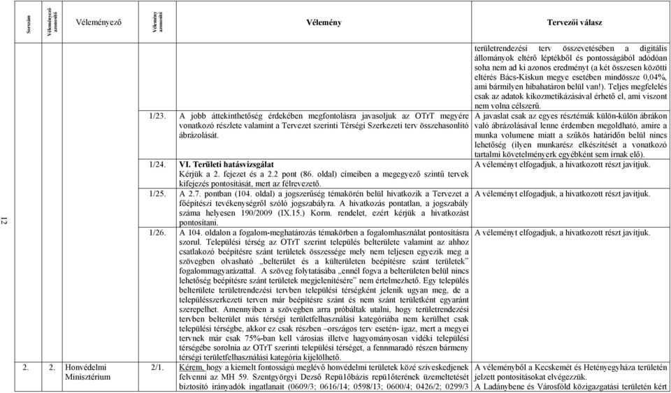 Területi hatásvizsgálat Kérjük a 2. fejezet és a 2.2 pont (86. oldal) címeiben a megegyező szintű tervek kifejezés pontosítását, mert az félrevezető. 1/25. A 2.7. pontban (104.