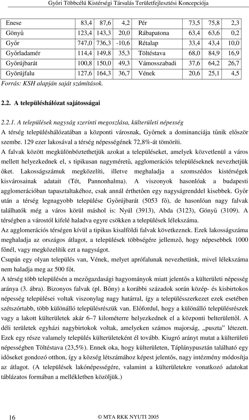 129 ezer lakosával a térség népességének 72,8%-át tömöríti.