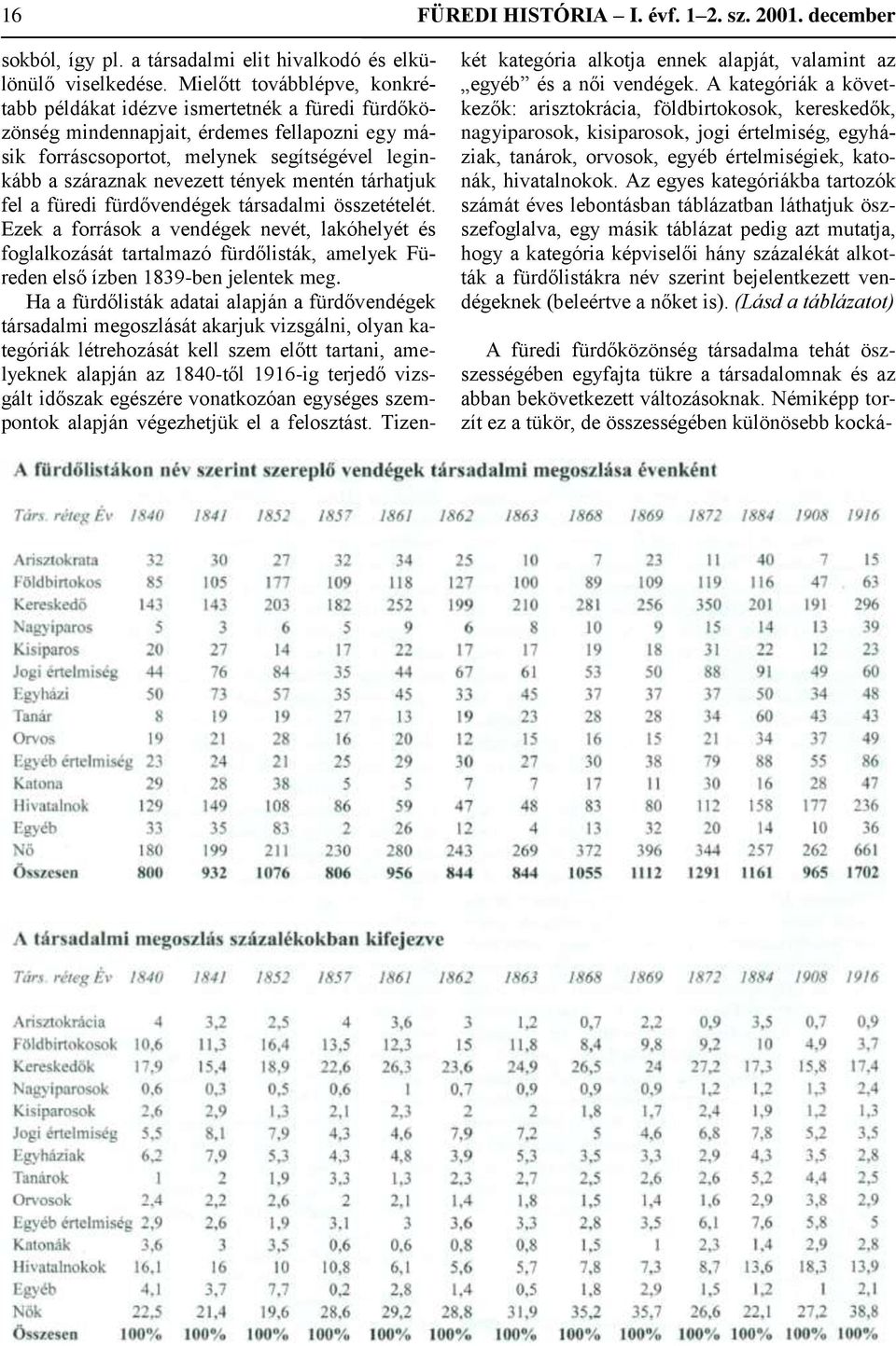 tények mentén tárhatjuk fel a füredi fürdővendégek társadalmi összetételét.