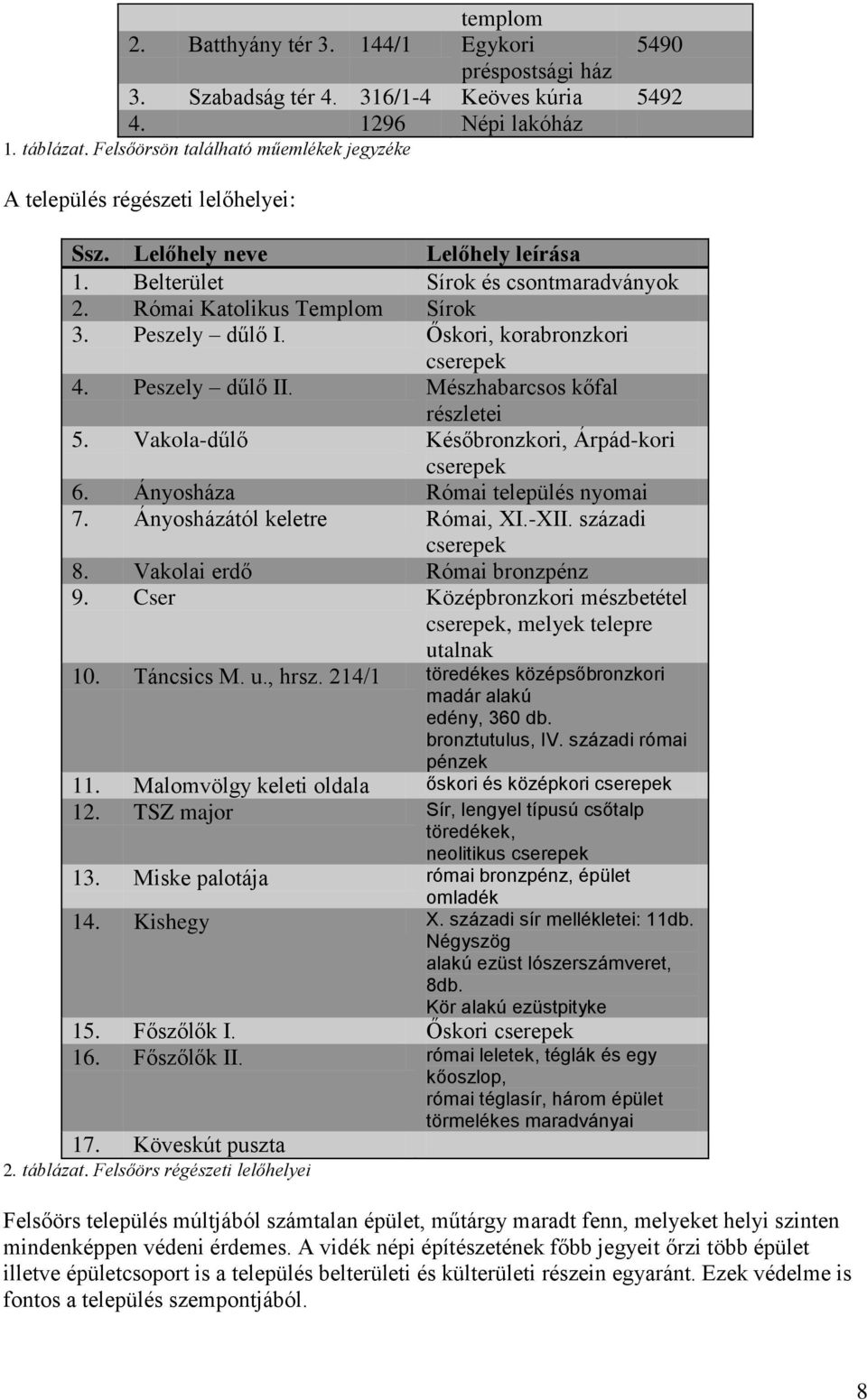 Őskoi, koabonzkoi cseepek 4. Peszely dűlő II. Mészhabacsos kőfal észletei 5. Vakola-dűlő Későbonzkoi, Ápád-koi cseepek 6. Ányosháza Római település nyomai 7. Ányosházától kelete Római, XI.-XII.