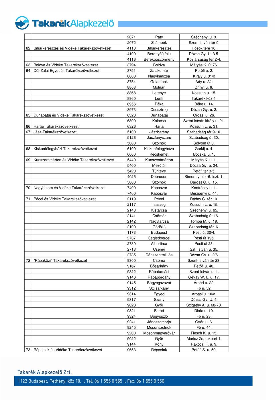 31/d 8754 Galambok Ady u. 2/a 8863 Molnári Zrínyi u. 6. 8868 Letenye Kossuth u. 15. 8960 Lenti Takarék köz 4. 8956 Páka Béke u. 14. 8973 Csesztreg Dózsa Gy. u. 2. 65 Dunapataj és Vidéke Takarékszövetkezet 6328 Dunapataj Ordasi u.