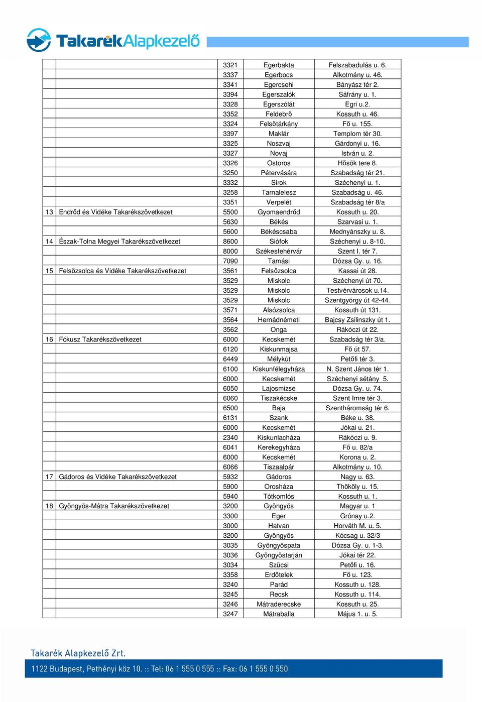 46. 3351 Verpelét Szabadság tér 8/a 13 Endrőd és Vidéke Takarékszövetkezet 5500 Gyomaendrőd Kossuth u. 20. 5630 Békés Szarvasi u. 1. 5600 Békéscsaba Mednyánszky u. 8. 14 Észak-Tolna Megyei Takarékszövetkezet 8600 Siófok Széchenyi u.