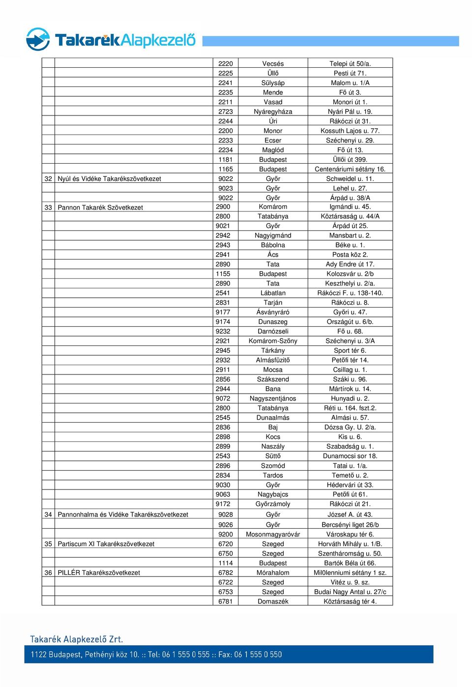 32 Nyúl és Vidéke Takarékszövetkezet 9022 Győr Schweidel u. 11. 9023 Győr Lehel u. 27. 9022 Győr Árpád u. 38/A 33 Pannon Takarék Szövetkezet 2900 Komárom Igmándi u. 45. 2800 Tatabánya Köztársaság u.