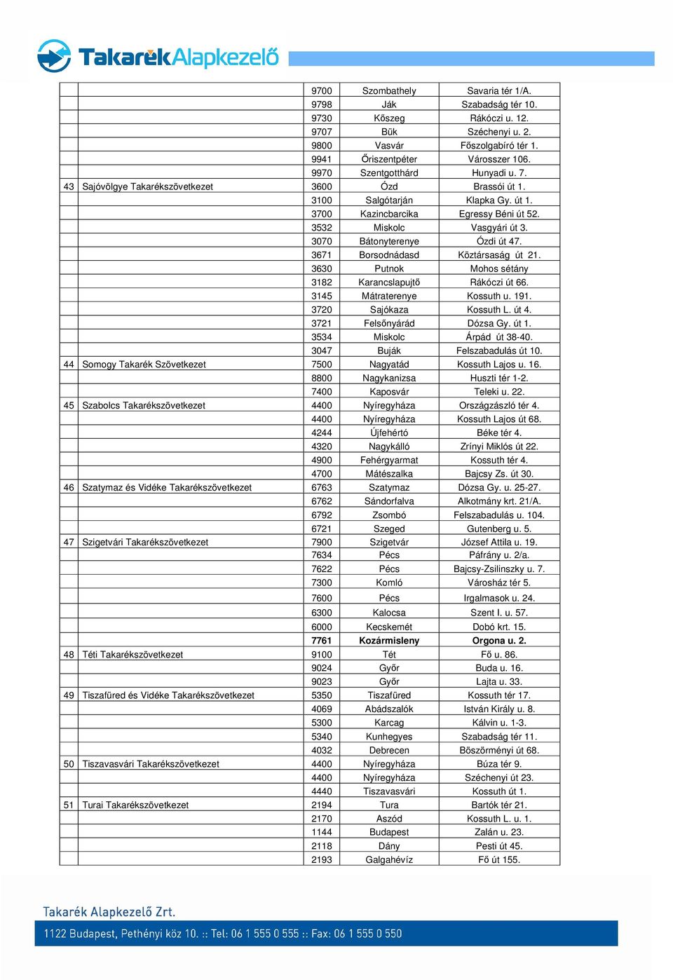 3070 Bátonyterenye Ózdi út 47. 3671 Borsodnádasd Köztársaság út 21. 3630 Putnok Mohos sétány 3182 Karancslapujtő Rákóczi út 66. 3145 Mátraterenye Kossuth u. 191. 3720 Sajókaza Kossuth L. út 4. 3721 Felsőnyárád Dózsa Gy.