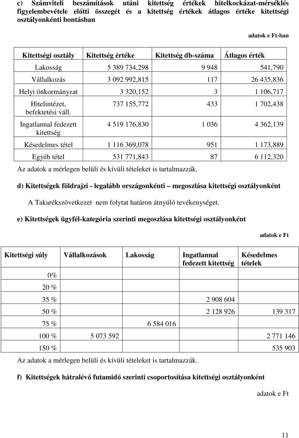 Hitelintézet, befektetési váll.