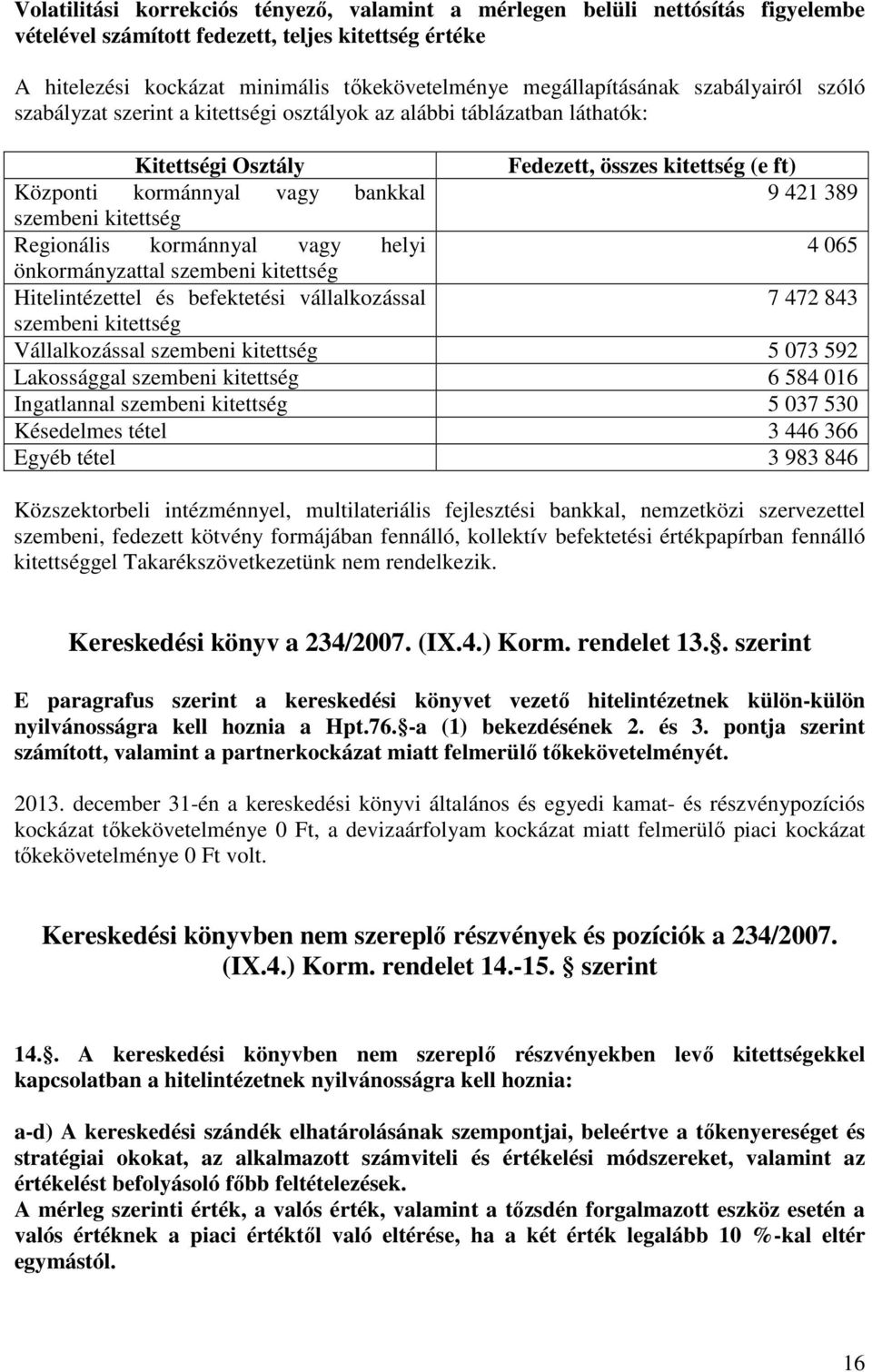 421 389 szembeni kitettség Regionális kormánnyal vagy helyi 4 065 önkormányzattal szembeni kitettség Hitelintézettel és befektetési vállalkozással 7 472 843 szembeni kitettség Vállalkozással szembeni