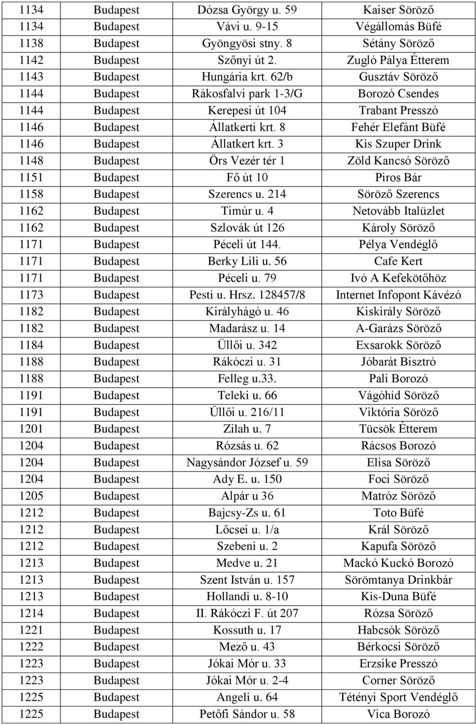8 Fehér Elefánt Büfé 1146 Budapest Állatkert krt. 3 Kis Szuper Drink 1148 Budapest Örs Vezér tér 1 Zöld Kancsó Söröző 1151 Budapest Fő út 10 Piros Bár 1158 Budapest Szerencs u.
