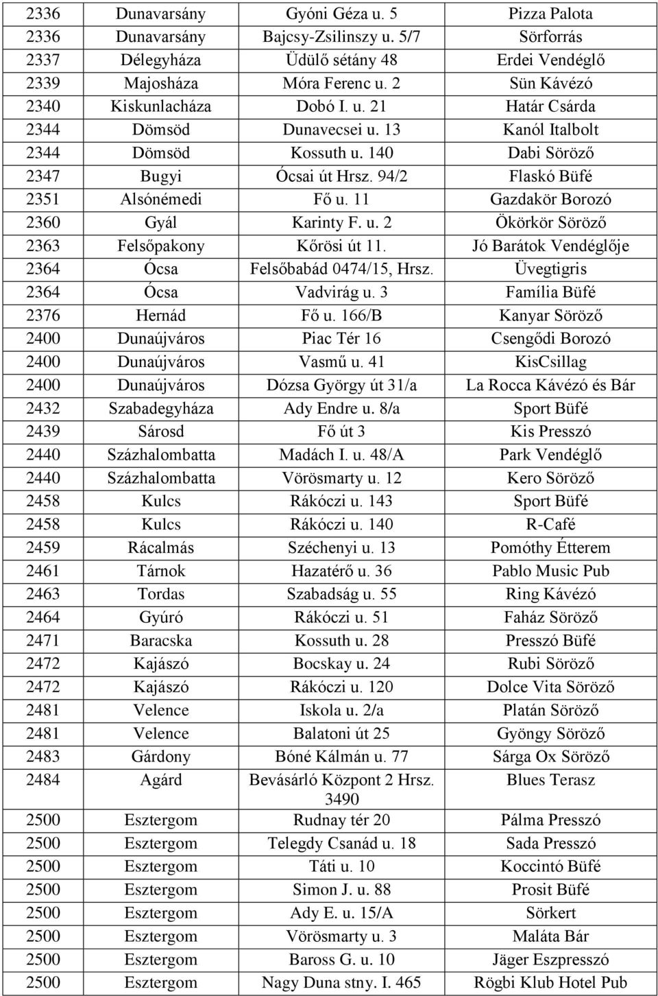 94/2 Flaskó Büfé 2351 Alsónémedi Fő u. 11 Gazdakör Borozó 2360 Gyál Karinty F. u. 2 Ökörkör Söröző 2363 Felsőpakony Kőrösi út 11. Jó Barátok Vendéglője 2364 Ócsa Felsőbabád 0474/15, Hrsz.