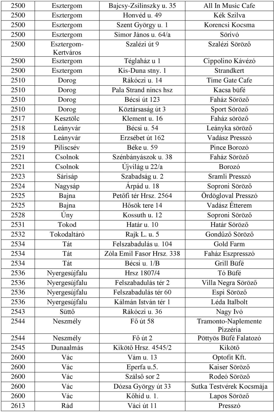14 Time Gate Cafe 2510 Dorog Pala Strand nincs hsz Kacsa büfé 2510 Dorog Bécsi út 123 Faház Söröző 2510 Dorog Köztársaság út 3 Sport Söröző 2517 Kesztölc Klement u.